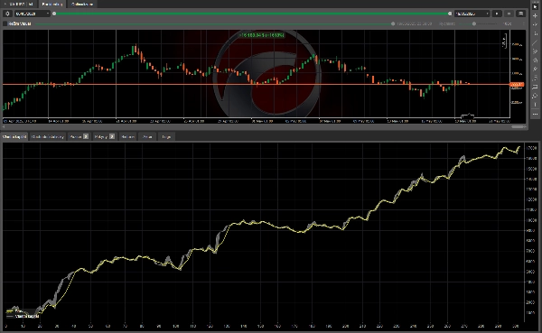 Imagem carregada de "XAU 4H risk 0.05lot TREND"
