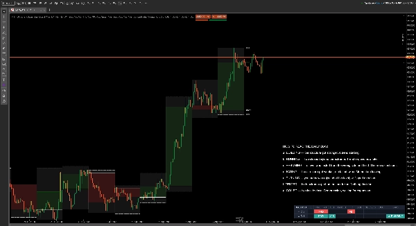 Trading product for MultiTimeframe OHLC Bias Dashboard Indikator Engulfing Key Levels, image 7