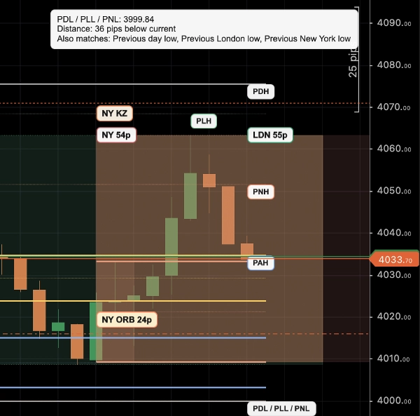 Trading product for Sessions + Killzones + ORB Free Indicator Key Levels Market Structure, image 4