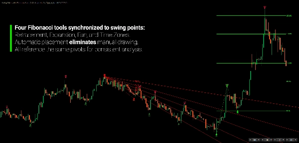 "Swing Points with Fibonacci Suite" 업로드된 이미지