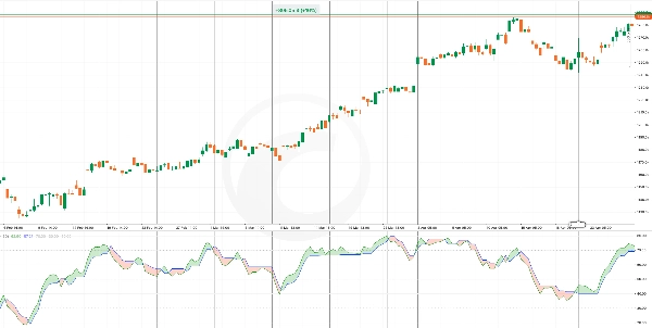 "QQE Single" uploaded image