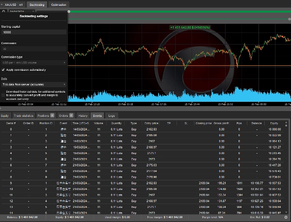 Trading product for GoldPilot cBot Fixed Risk % Low Drawdown, image 2