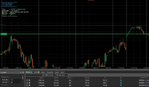 Trading product for DrawdownShield cBot No Overtrading Balanced, image 4