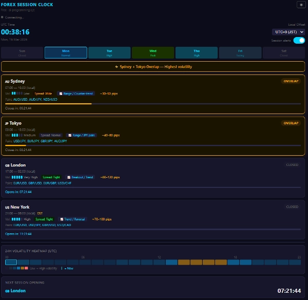Trading product for Forex Session Clock Multi-platform plugin Prop Forex, image 2