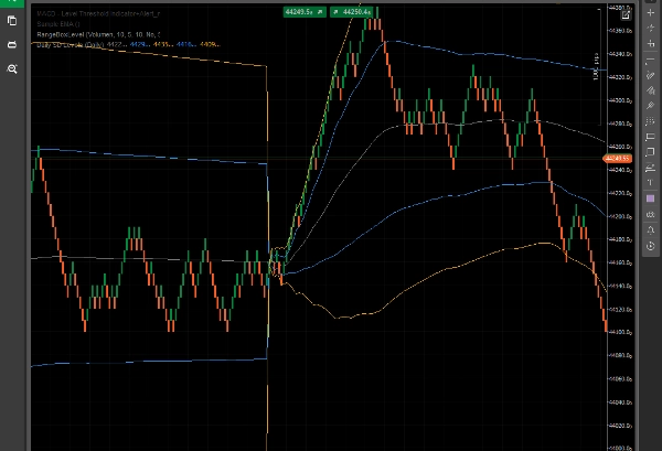Przesłany obraz „Daily SD Levels - Indicator”