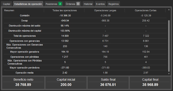 "GOLDENBOT BTCUSD" uploaded image