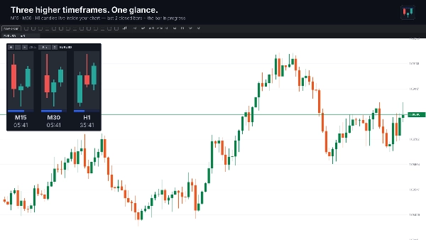 Trading product for HFTCandleLite Desktop plugin Balanced, image 2