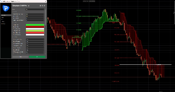Trading product for Structure Shift Pro Indicator Supertrend Market Structure, image 3