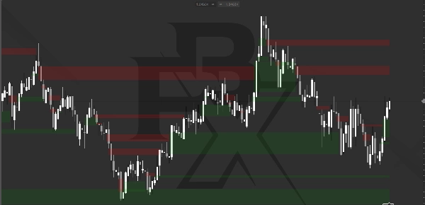 Trading product for FBX FVG Indicatore Imbalance Supply & Demand, image 3
