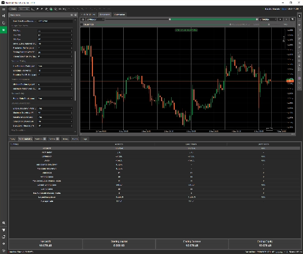 Trading product for ATL EURUSD ORB Trail Pro cBot No Overtrading EMA, image 2