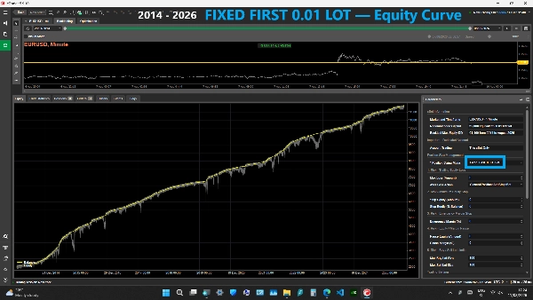 Trading product for M-Algo EURUSD M1 Pro cBot Position Sizer Spread Filter, image 10