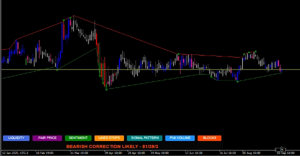 صورة "MAGIC BLOCK STRATEGY" المحملة
