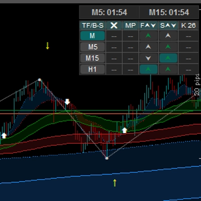 Trading product for EMA cBot Strategy Indicator 지표 EMA Ichimoku, image 1