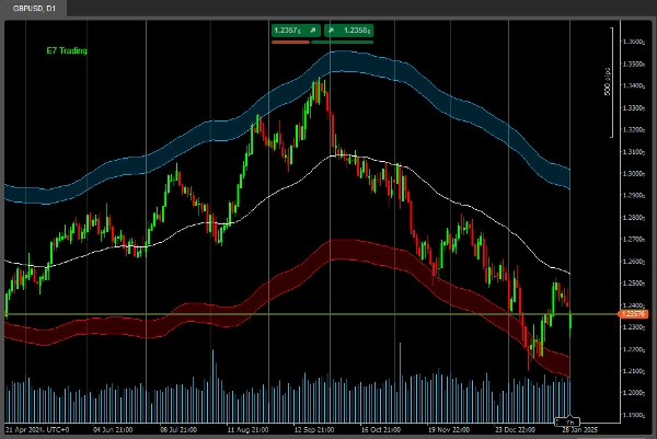 Imagen cargada de "E7 Polynomial Regression Channel"