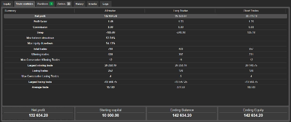 "Renko Strategy" uploaded image