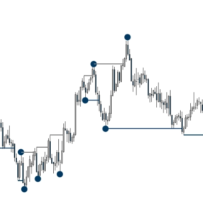 Trading product for Market structure Indicator BOS CHOCH, image 1