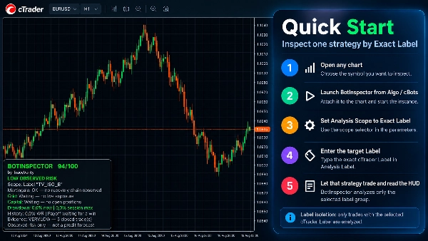 Trading product for BotInspector cBot Martingale Recovery, image 8