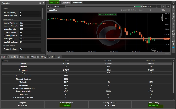 "Shield Breakout 1" uploaded image