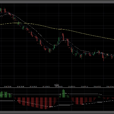 „Elliot Wave Oscillator PRO“-Logo