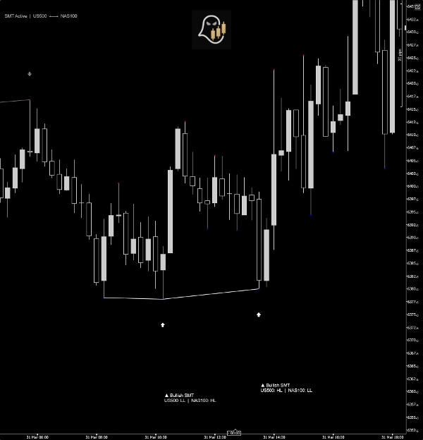 In „SMT Divergence“ hochgeladenes Bild
