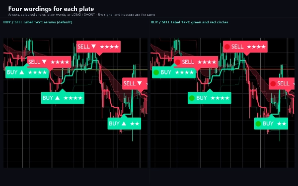 Trading product for Voidbreak Buy Sell Pro Indikator ADX EMA, image 7