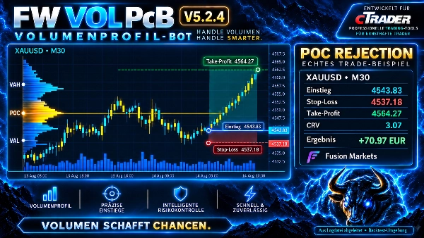 Trading product for FW_Vol_PcB_V5_2_0 cBot TP Manager Stop Loss (SL) Manager, image 9