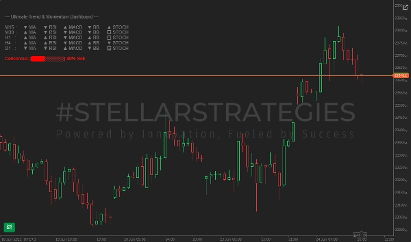 「[Stellar Strategies] Ultimate Trend & Momentum Dashboard」アップロード画像