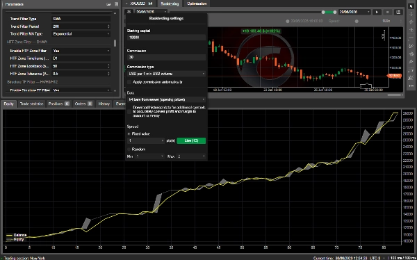 Trading product for Falcon Price Action A.I cBot Stop Loss (SL) Manager Volume, image 3