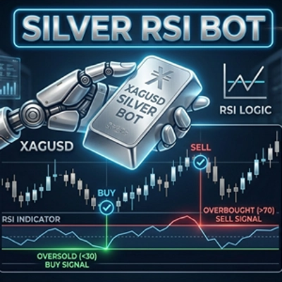 "RSI XAGUSD" 标识