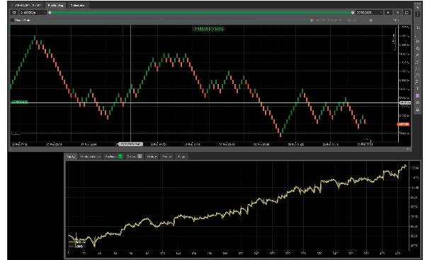 Trading product for Handlarz_Rynkowy cBot Forex Scalping, image 3