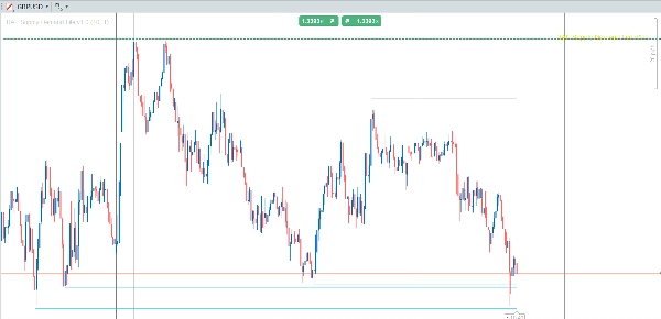 "RAF Supply Demand Lite v1.0" yüklenen resmi