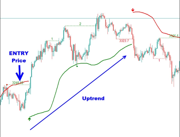 "Market Structure Trend Targets" uploaded image