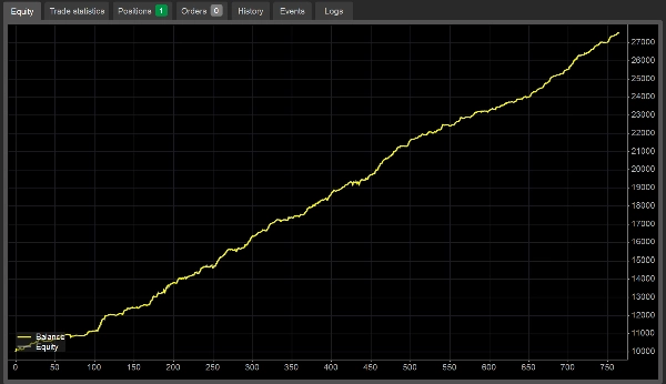"AI FOREX cBOT" uploaded image