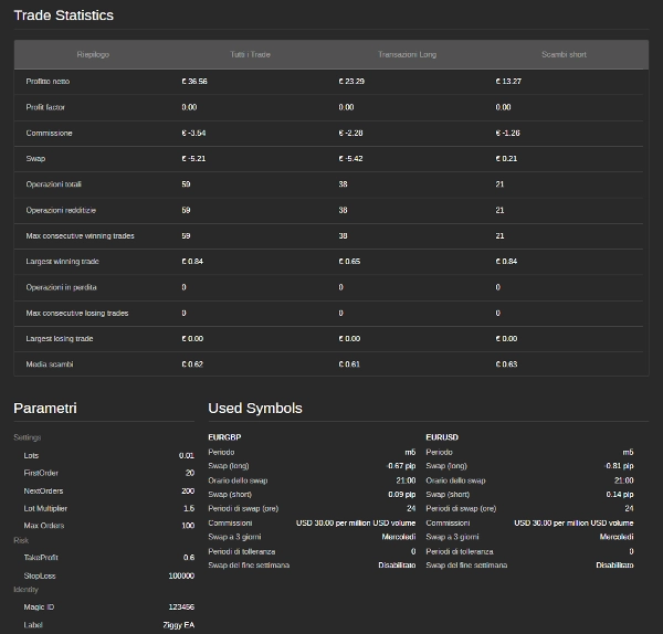 Trading product for 08233956 cBot Conservative Grid Recovery, image 3