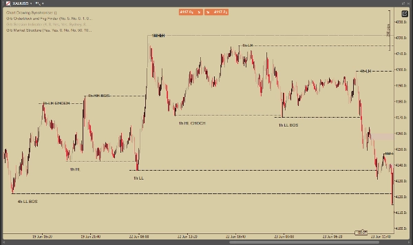 Trading product for Grb Market Structure Indicator Key Levels BOS, image 3