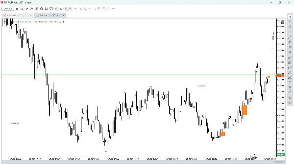 Trading product for SMC_Structure_Gap_Monitor Indicator Fair Value Gap BOS, image 3