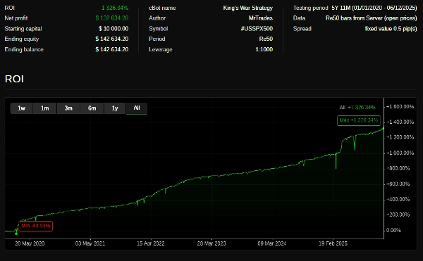 "Renko Strategy" uploaded image