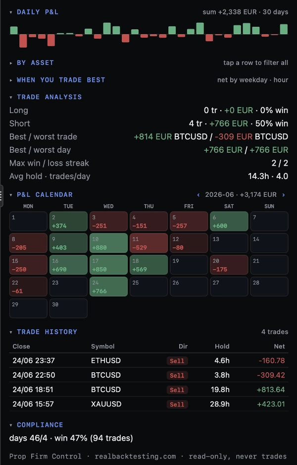 Trading product for Prop Firm Control Desktop plugin Daily Loss Limiter Risk Alerts, image 5