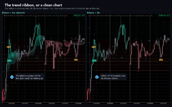 Trading product for Supreme Power House Индикатор EMA Key Levels, image 4