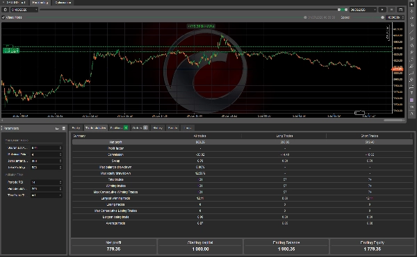 Trading product for GensCapitalGoldScalping сиБот Aggressive Balanced, image 4