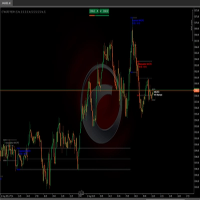 "ICT MACRO THEORY" logosu