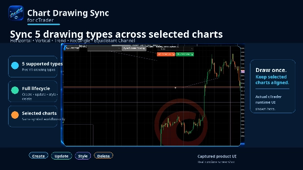 Trading product for Chart Drawing Sync 桌面插件 Chart UI Tools, image 5