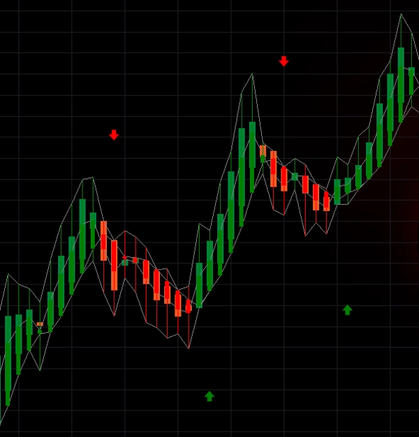 Trading product for Heikin-Ashi Indicator Supertrend, image 2