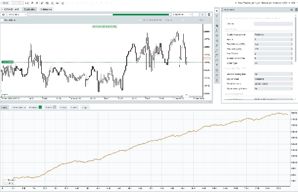 Image mise en ligne de "[Fx4U] EURAUD - Price Action"