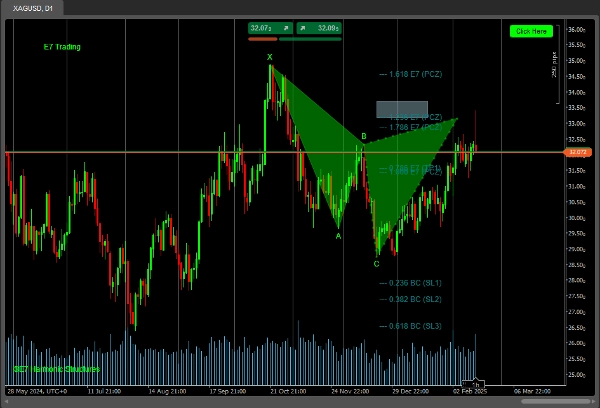 "E7 Harmonic Structures Basic" 已上传图片