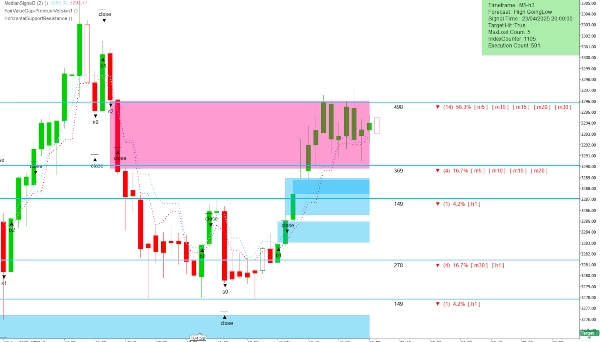 "HorizontalSupportResistance" ภาพที่อัปโหลด