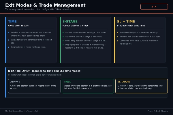 Trading product for MiniBull Logical Pro Cbot cBot Partial Close Position Sizer, image 3
