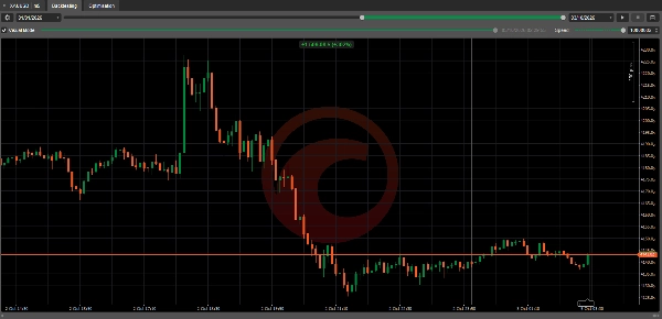 Trading product for Gold IntraDay cBot No Overtrading Breaker Block, image 4