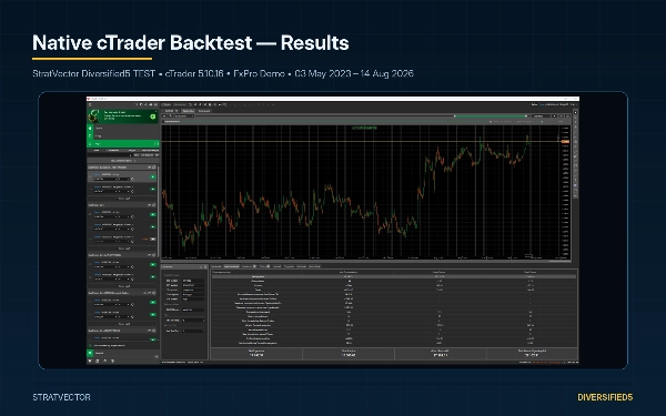 Trading product for StratVector Diversified5 - TEST VERSION cBot Position Sizer ADX, image 4
