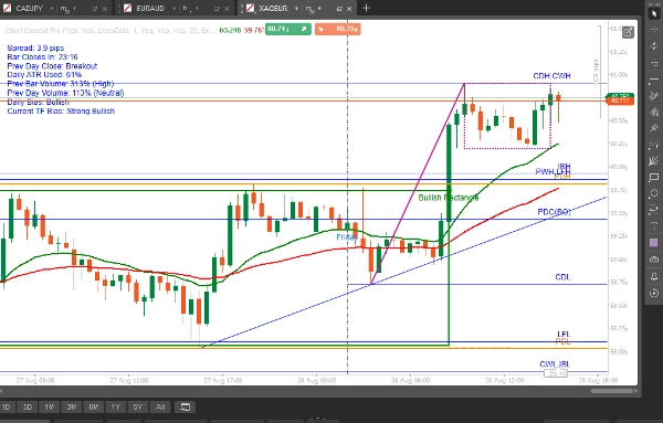 Trading product for Chart Context Pro Wskaźnik EMA Flag, image 2